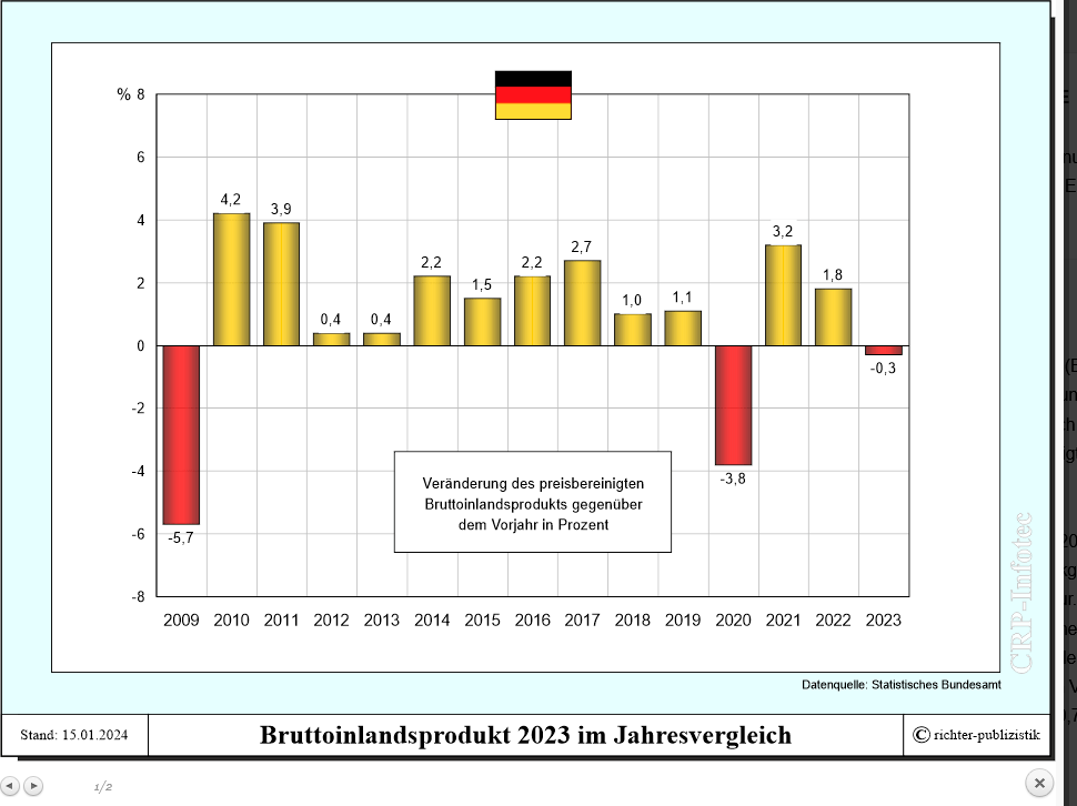 schuldenbremse