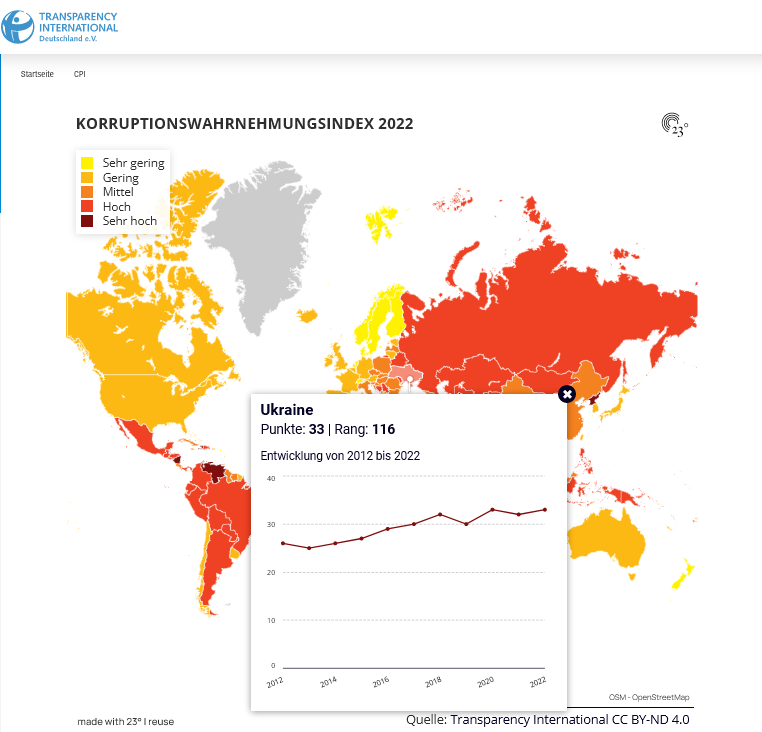 Korruptionsindex von Transparency International